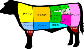 280px-Beef_cuts_ja.svg